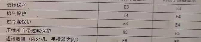 潢川空调电话在哪里找